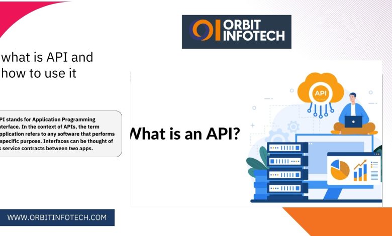 Application Programming Interface, what is an api, what is api, api meaning, application programming interface, what does api stand for, How do APIs work?, What are REST APIs, What is web API,What are API integrations, What are the benefits of REST APIs, What are the different types of APIs, Private APIs, Public APIs, Partner APIs, Composite APIs, What is an API endpoint, why API important, How to secure a REST API, How to create an API, How to use an API