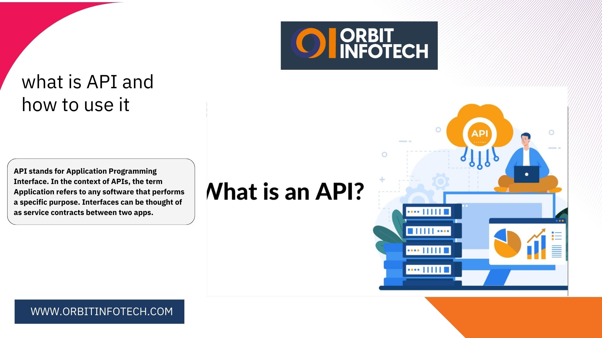 Application Programming Interface, what is an api, what is api, api meaning, application programming interface, what does api stand for, How do APIs work?, What are REST APIs, What is web API,What are API integrations, What are the benefits of REST APIs, What are the different types of APIs, Private APIs, Public APIs, Partner APIs, Composite APIs, What is an API endpoint, why API important, How to secure a REST API, How to create an API, How to use an API