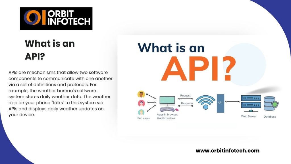 Application Programming Interface, what is an api, what is api, api meaning, application programming interface, what does api stand for, How do APIs work?, What are REST APIs, What is web API,What are API integrations, What are the benefits of REST APIs, What are the different types of APIs, Private APIs, Public APIs, Partner APIs, Composite APIs, What is an API endpoint, why API important, How to secure a REST API, How to create an API, How to use an API